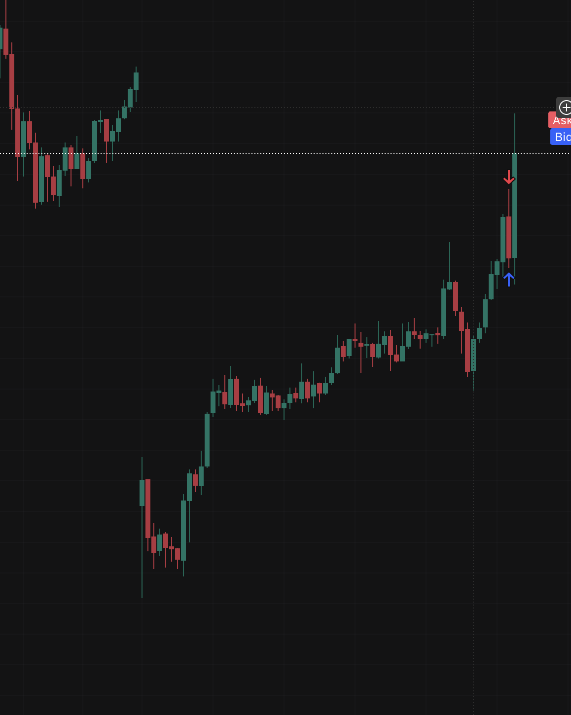 NQ 15min K線圖 2026-04-13
